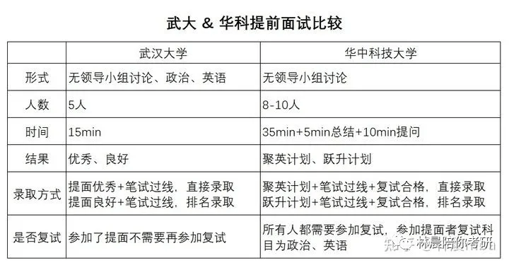 多少分能上华中科技大学？——一位准大学生的心路历程