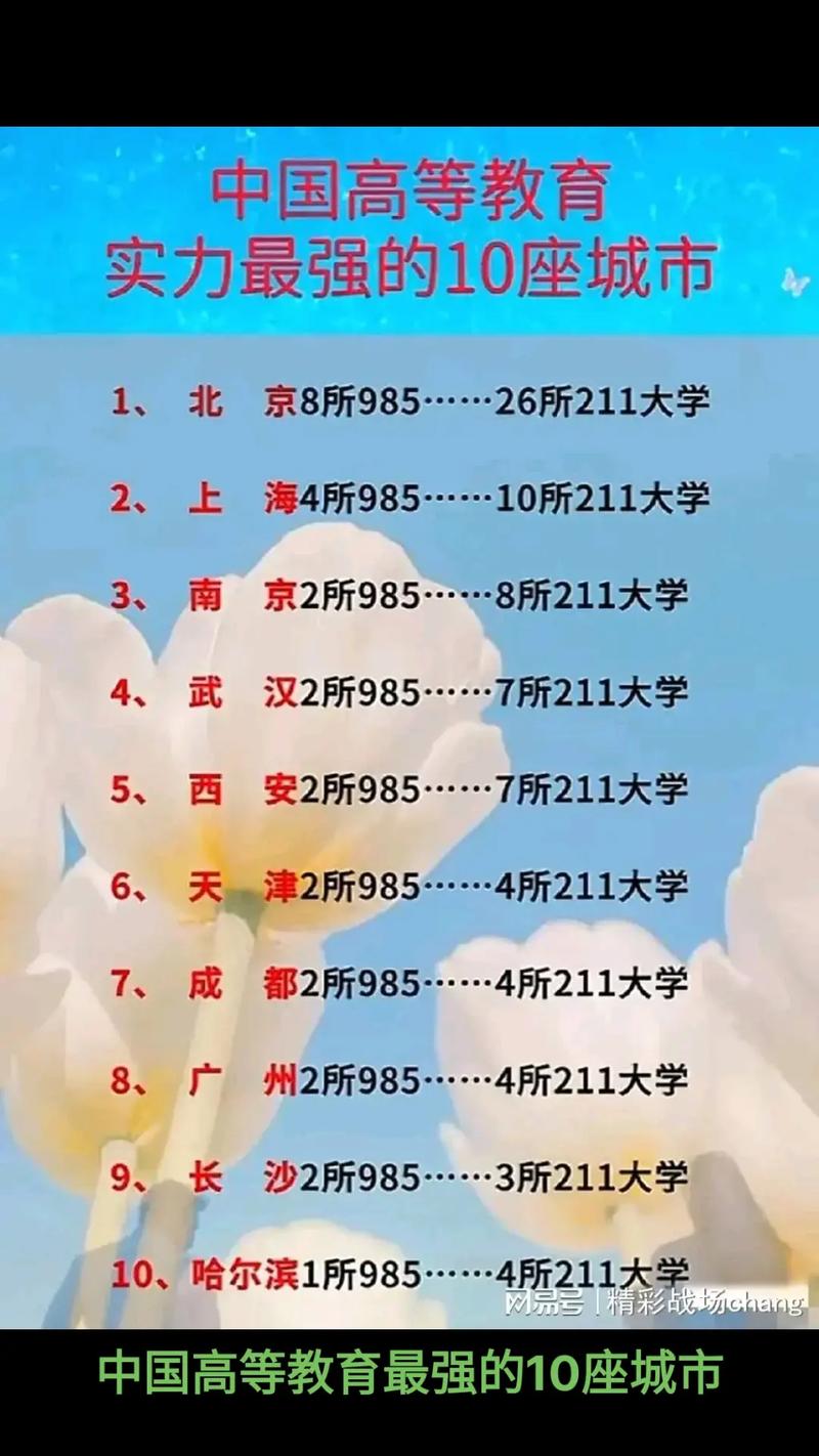 哪些城市才是真正的高校之城