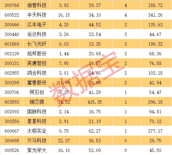 科技股突发跳水，四大原因探析
