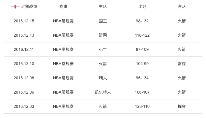 火箭vs鹌鹑直播视频回放，一场让人拍大腿的比赛，你得这么看