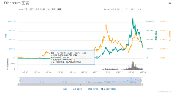 Token之都，现状调研与深度解析