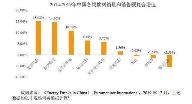东鹏饮料80%中奖率策略，能否在市场中掀起波澜？