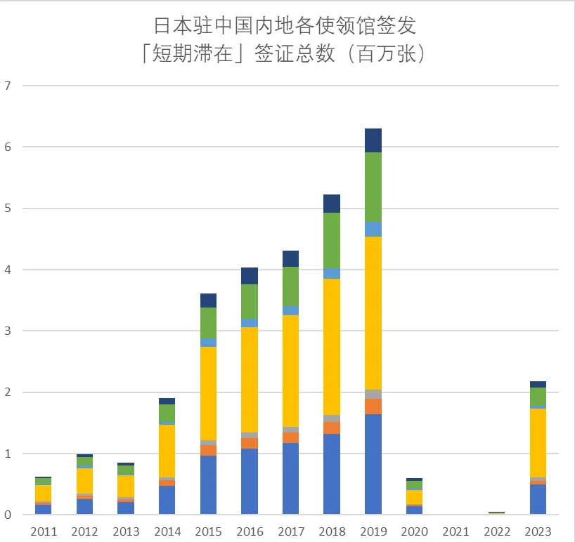 日本签证费涨价，中国游客的不友好新常态？