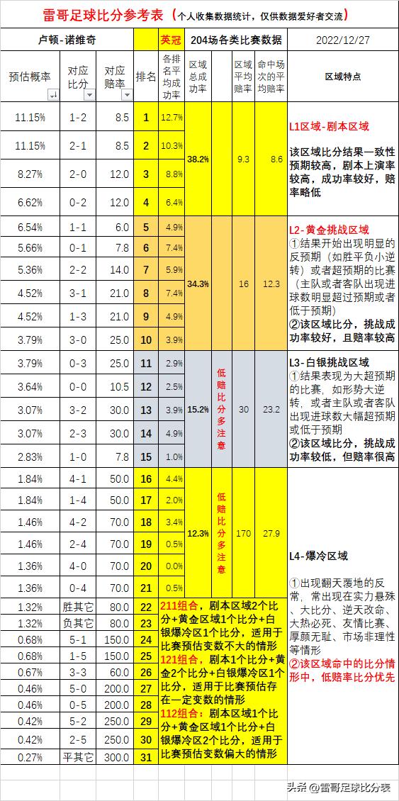 加的夫vs卢顿视频直播，这场英冠对决，我劝你别错过