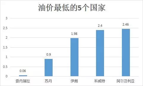 油价跌了，全球焦虑为何反增？
