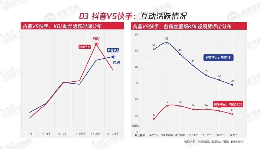短视频vs直播的区别，你刷的到底是哪种时间黑洞？