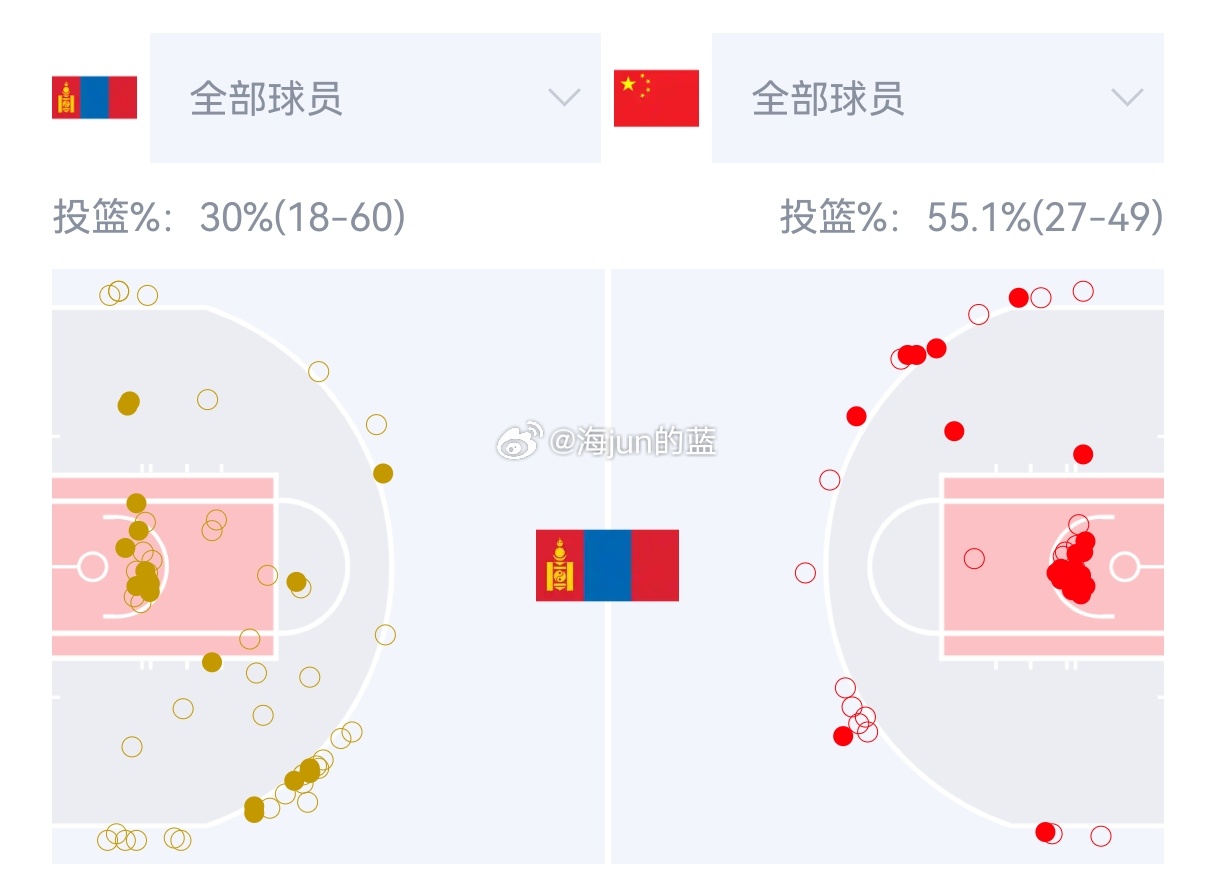 男篮vs蒙古回放视频直播，用Golang写一篇带劲儿的观赛指南