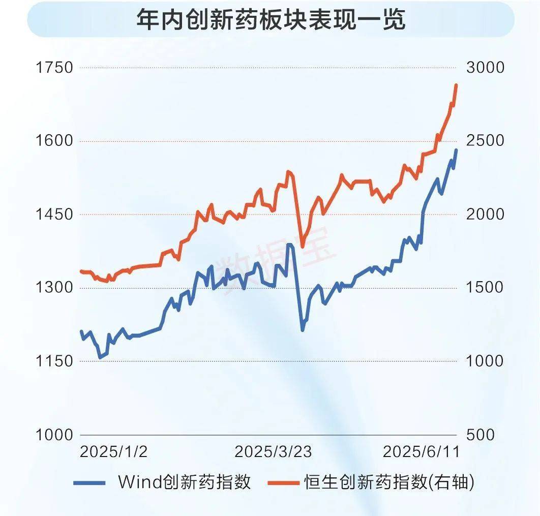 创新药板块，能否苦尽甘来的探索之旅