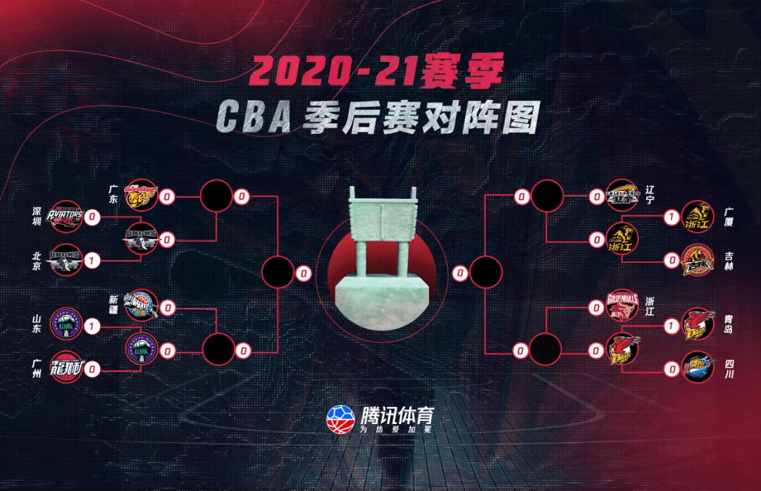 季后赛上海vs深圳视频直播，一场不能错过的硬仗（附观看指南）
