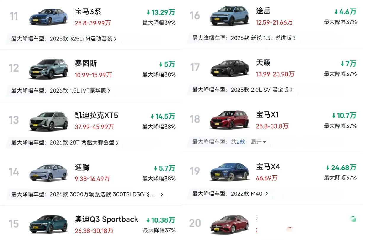 豪车跳水，二手车市场的大幅降价风暴