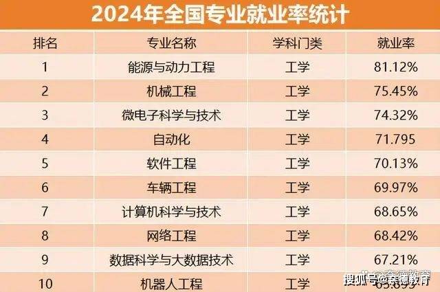 2026年本科专业热度10强出炉，未来就业的黄金矿脉