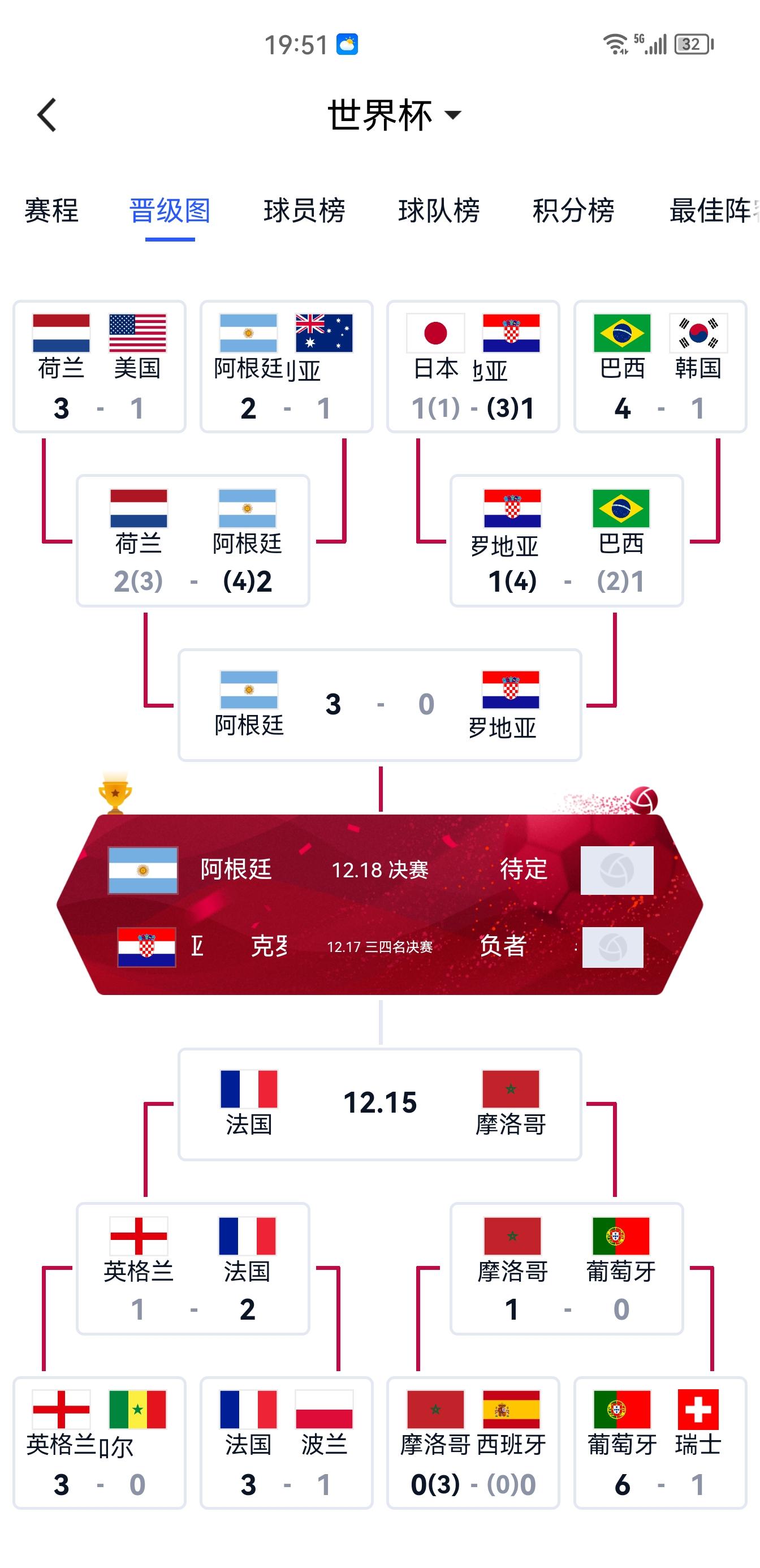 世界杯淘汰赛，味道真的变了吗？