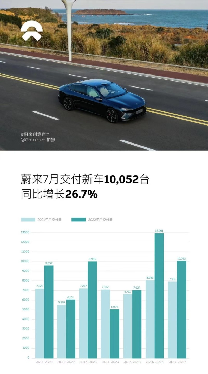 新势力车企中考，无一家过及格线