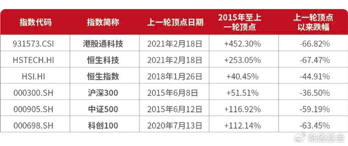 A股科技股真的过热了吗？
