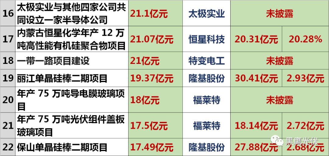 6月国际汽车整车企业市值风云录，波动与重塑
