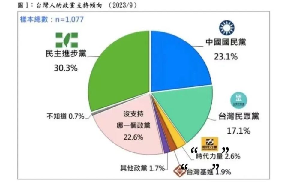 萧旭岑，2028年，蓝白合的必然性