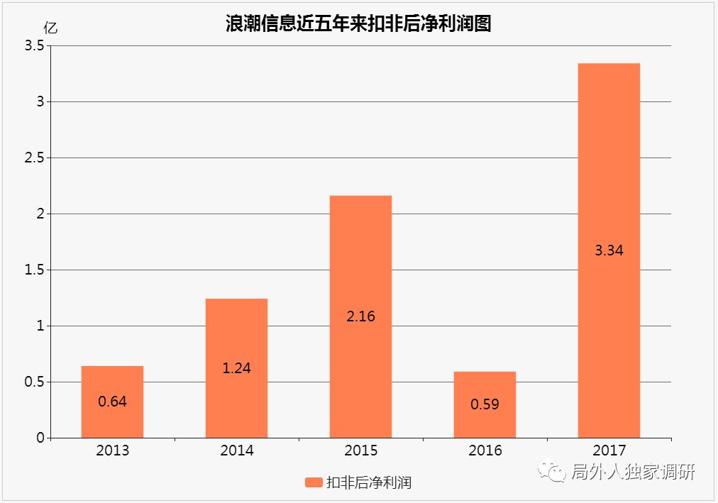 江波龙，上半年净利润预计同比暴增——科技浪潮下的行业新星