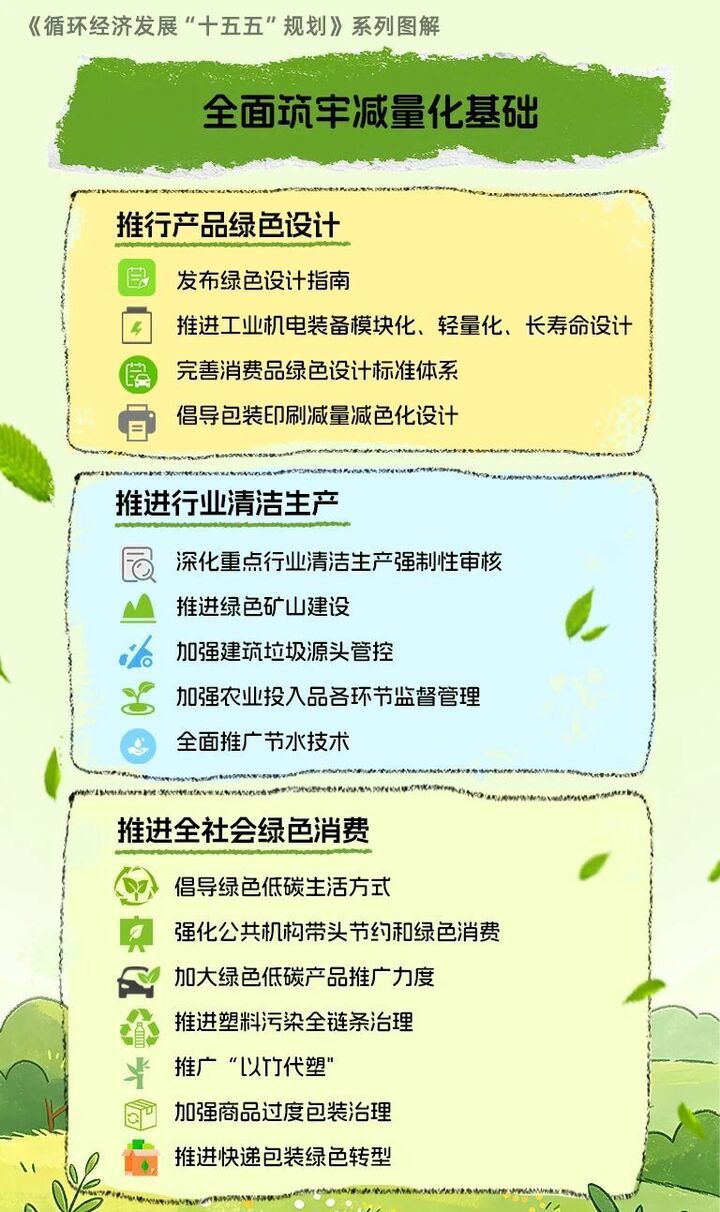 未来我国循环经济发展的重点