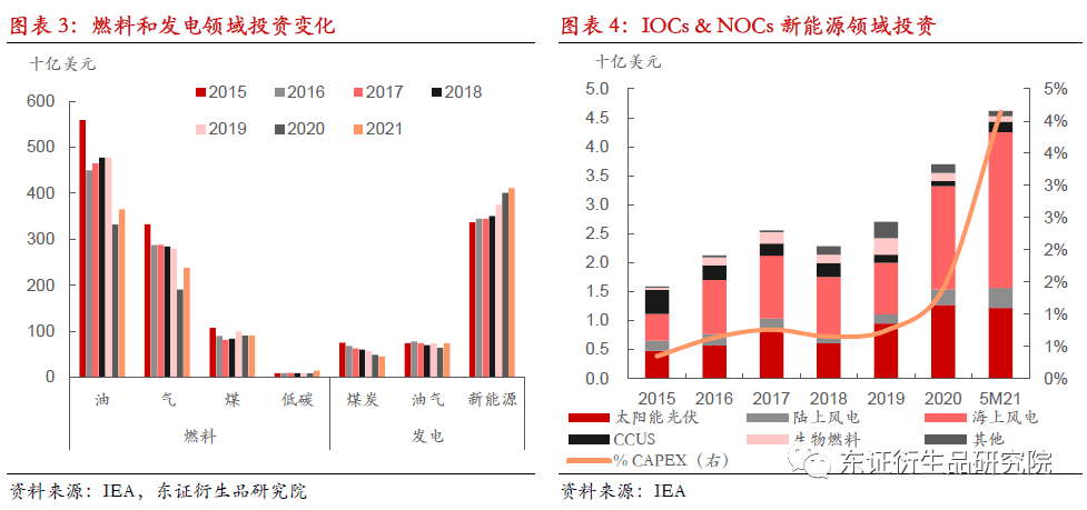 油价三连降预期，全球能源周期的转折点与我们的日常