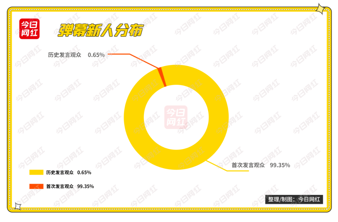 中韩跑步直播大战，昨晚我盯着手机屏幕跑了15公里