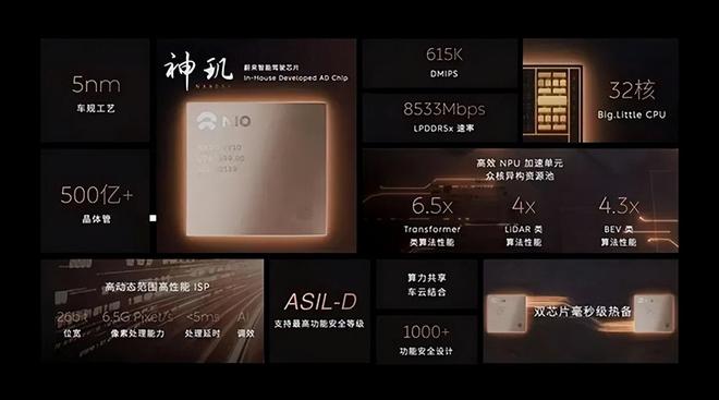 智驾芯片70%自主化新规，一场误解的澄清