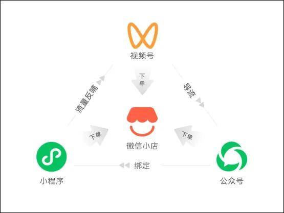 视频号 vs 小世界直播，我两边都玩了大半年，有些话不吐不快