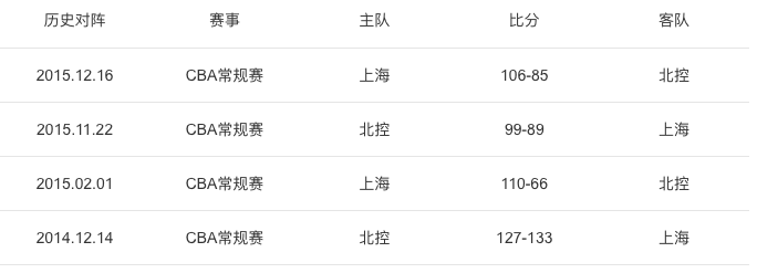 CBA上海VS北京直播视频，用Golang写一篇观赛指南，顺便聊聊编程那点事