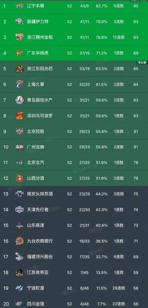 广东vs北京360视频直播，南北两大直播高地，谁更卷出未来？
