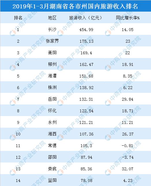 衡阳vs湘西夜景视频直播，谁才是真正的夜太美？