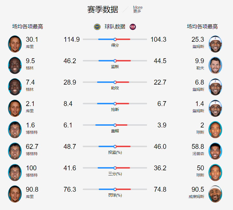 用Go语言写一篇关于NBA视频直播骑士vs勇士的文章
