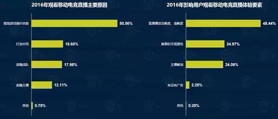 如何用Go语言抓取49人vs红雀直播视频数据？我的实践笔记